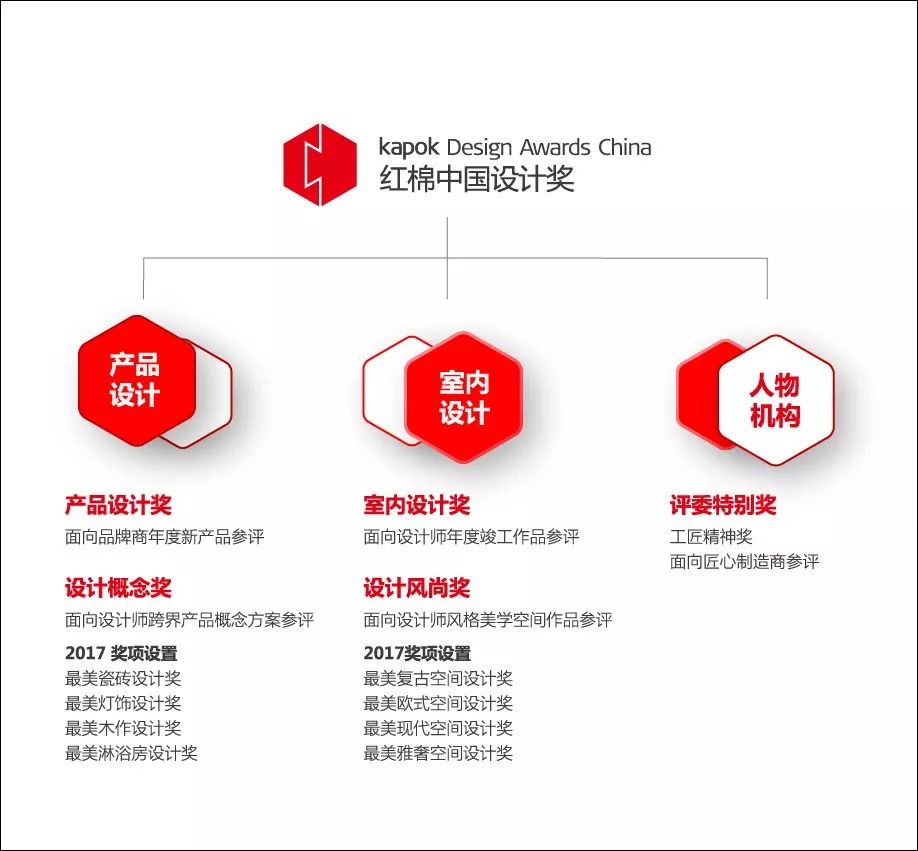 02.红棉奖结构图.jpg
